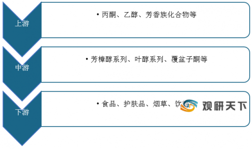 全球十大香精香料公司都有哪些（全球十大香精香料公司）