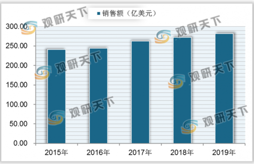 全球十大香精香料公司都有哪些（全球十大香精香料公司）