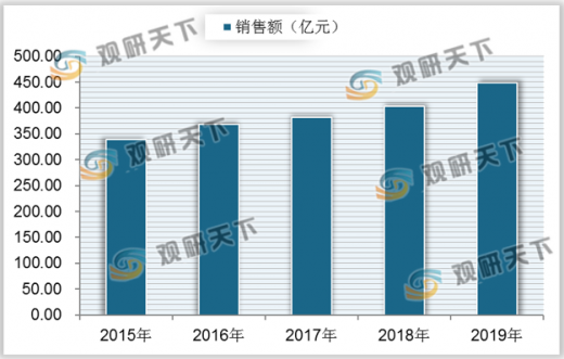 全球十大香精香料公司都有哪些（全球十大香精香料公司）
