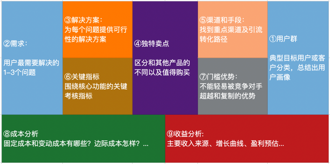 产品定位如何解决（做产品定位分析教学）