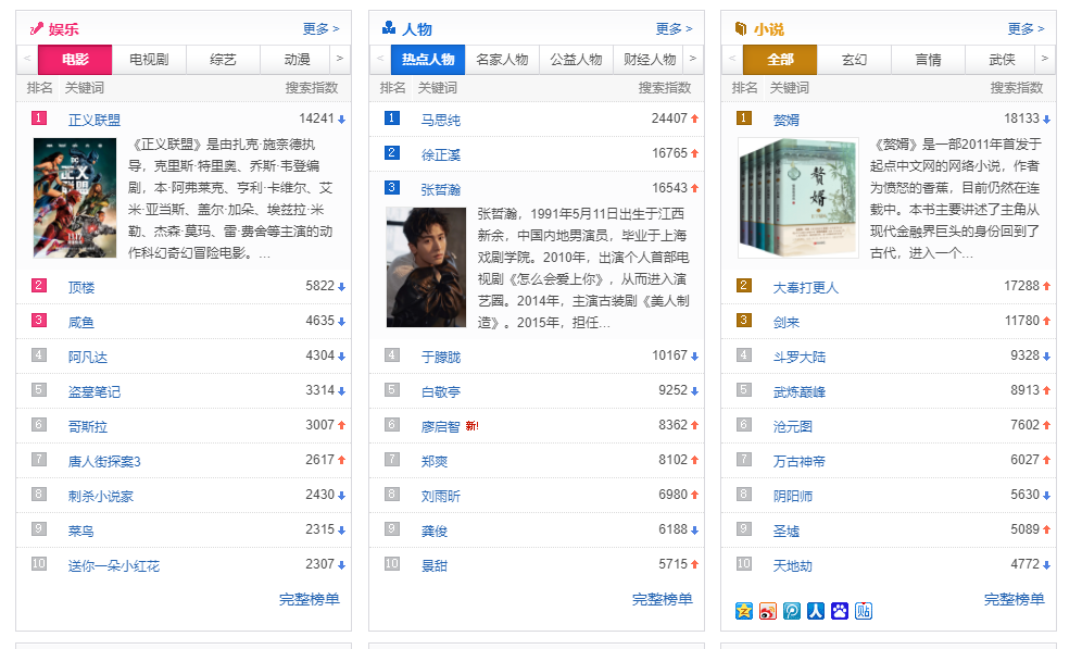 谁知道哪个网站给我一个（6个私藏已久的资源网站质量高还免费）