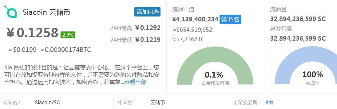 狗狗币交易平台下载（云储币SC、狗狗币DOGE、MKR币）