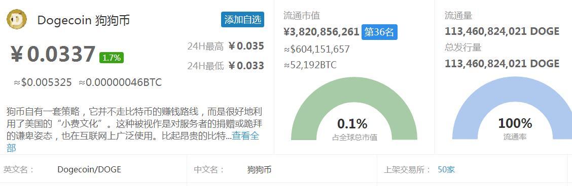 狗狗币交易平台下载（云储币SC、狗狗币DOGE、MKR币）