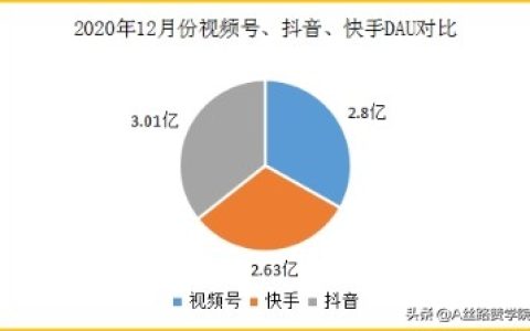微信视频号怎么运营如何推广（为你打造更多的私域流量）