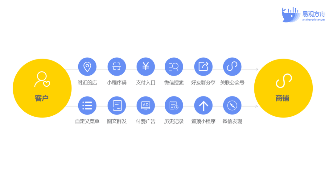 私域运营体系搭建方案（私域体系搭建与运营流程）