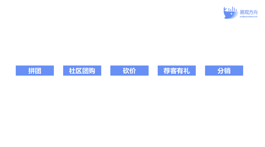私域运营体系搭建方案（私域体系搭建与运营流程）